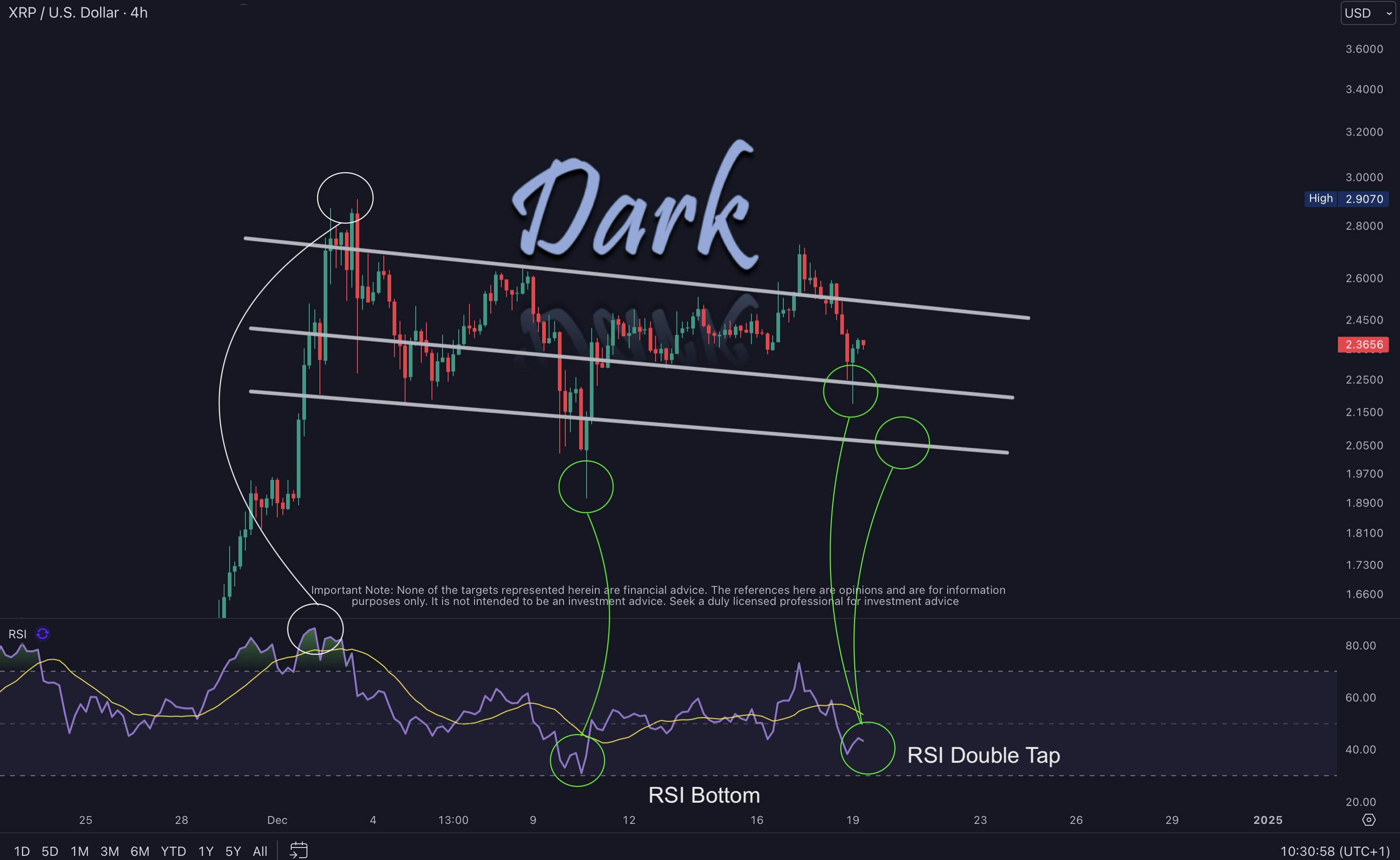 XRP Price Chart