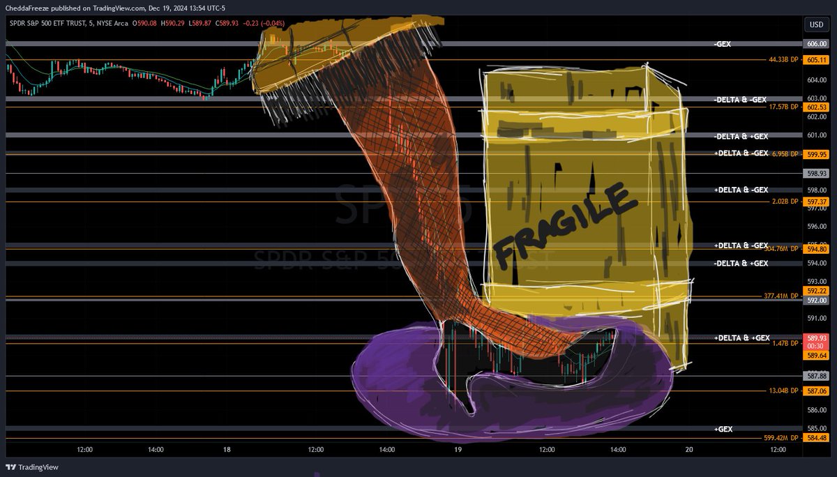 CheddaFreeze's tweet image. 😂Fragile 🤌🛋️

#chartart #ChristmasStory