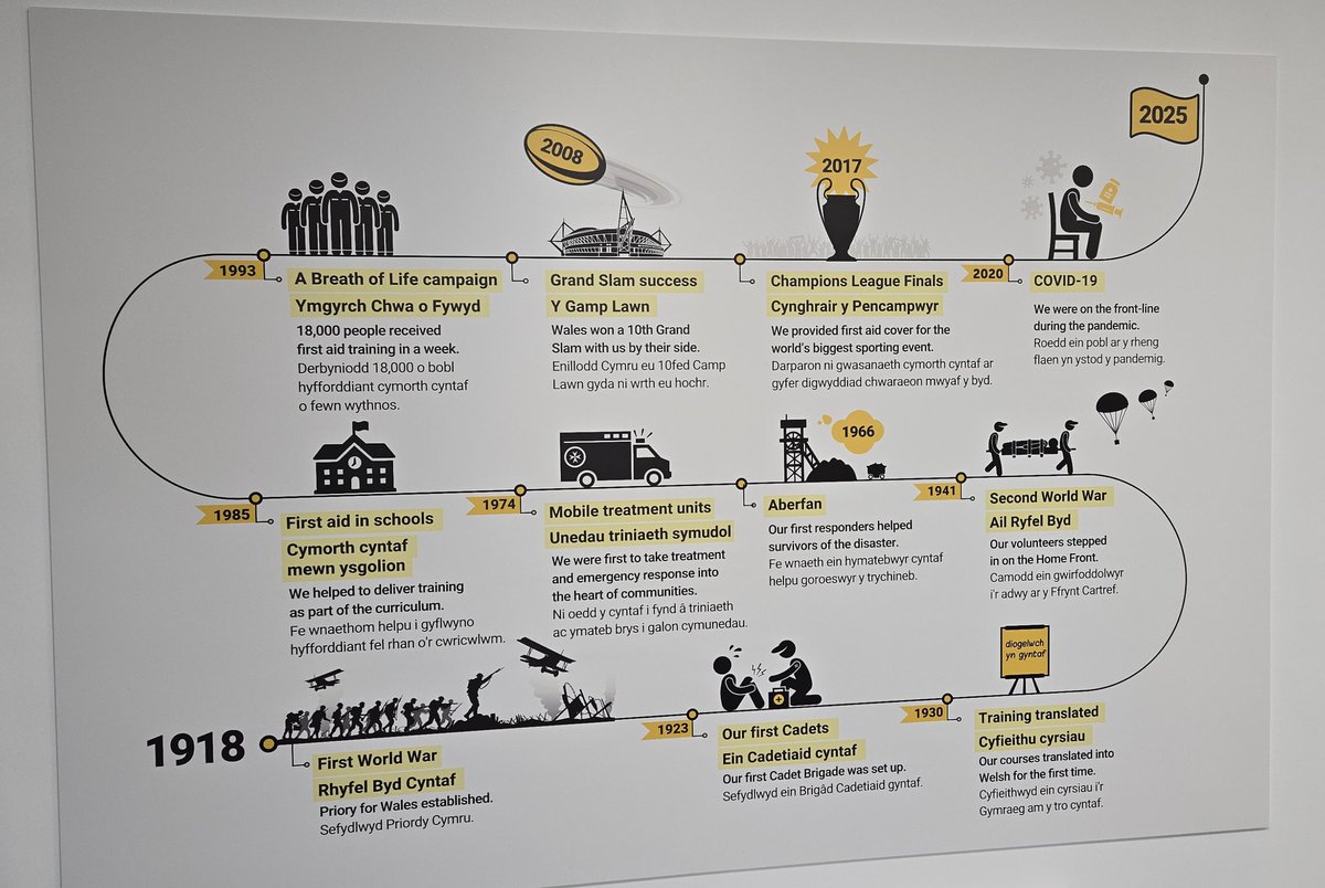 Richard Lee MBE CStJ QAM FIMC FCPara tweet media