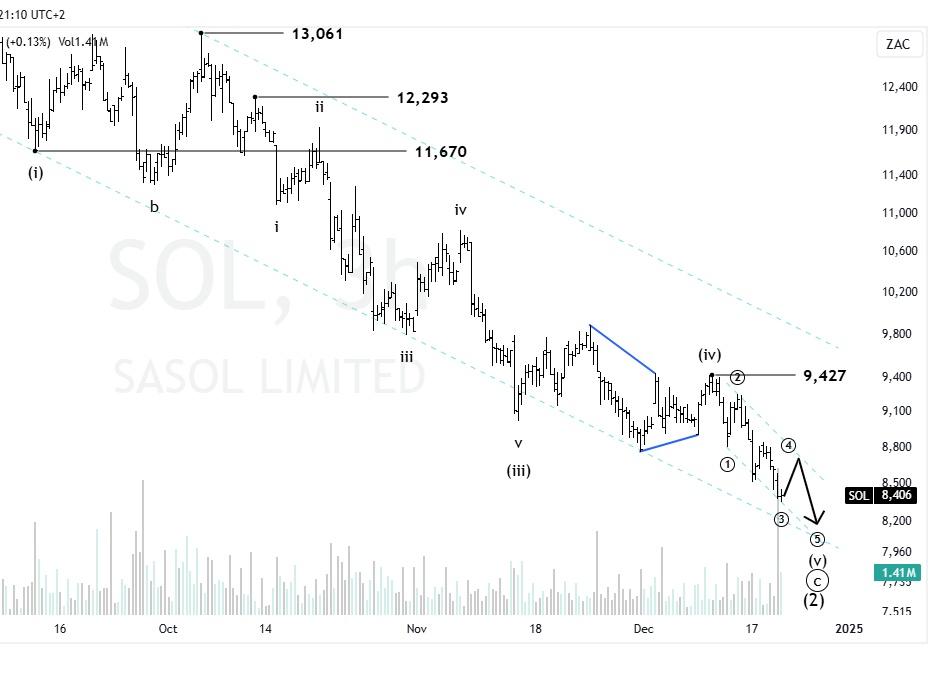 elliottwavespot's tweet photo. #SASOL #SOL
🎯 We're going to see this stock start 2025 with very bullish moves. I'm more than ready to ride the upcoming wave (3).
#Elliottwave #StockMarket #Mzansi #easyequities #easyblog #jse #StockAlert #Bitcoin #FOMC https://t.co/ccb7Kq5Vo2