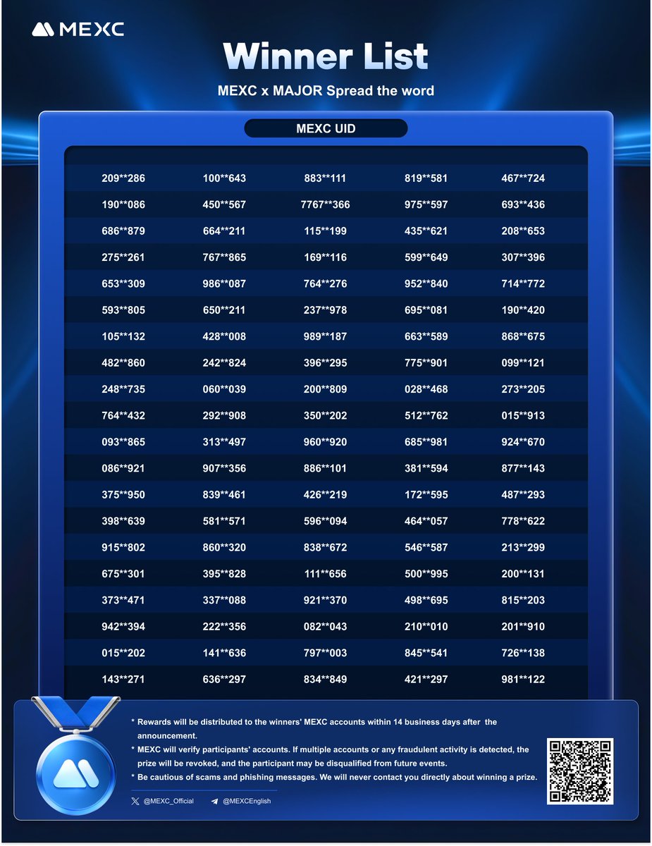 🎉Congrats to the lucky winners!

💙Happy trading and stay tuned for more events from #MEXC!

Note: Rewards will be distributed to the winners’ MEXC accounts within 14 business days after the event announcement.