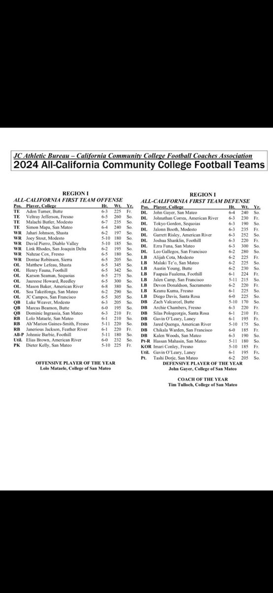 KarsonSeaman's tweet image. Blessed To Be Named First Team All State!