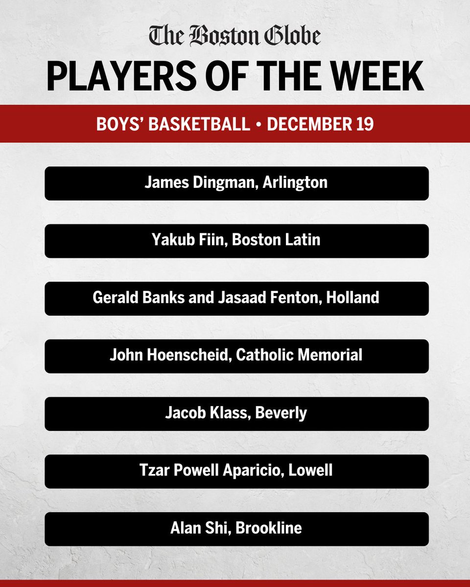 Eastern Mass. boys’ basketball: The Globe’s players of the week for Dec. 11-17
trib.al/3jCNpPl