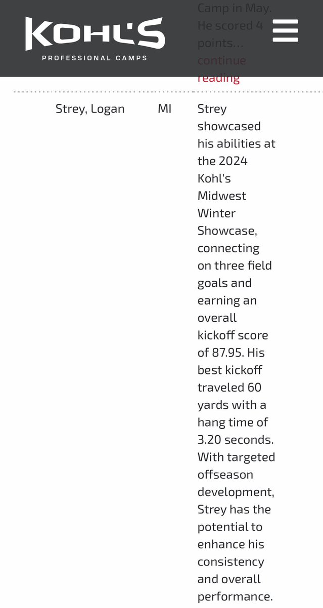 Thank you <a href="/KohlsKicking/">Kohl's Kicking Camps</a> for the write up and invitation to the future stars event in Panama City Beach!!!

<a href="/coachmallory2/">Cody Mallory</a> <a href="/cbo17/">Chris Bowen</a> <a href="/SpringLakeFB/">Spring Lake Football</a> <a href="/mikickacademy/">Michigan Kicking Academy</a>