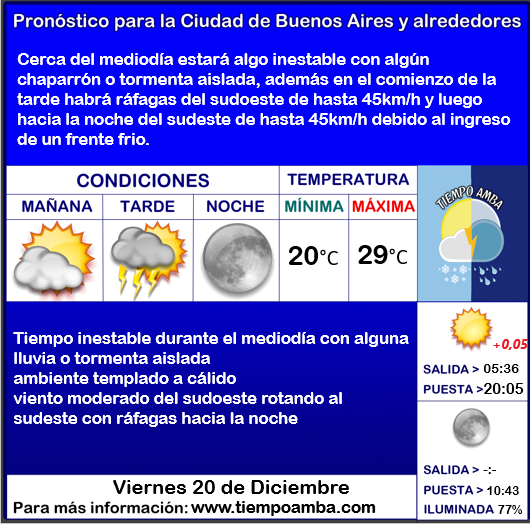 Tiempo AMBA tweet media