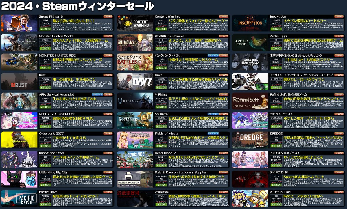 denfaminicogame's tweet photo. 「Steamウィンターセール」ついに開幕。オススメタイトル100本以上をすごい勢いでまとめてみた
https://t.co/qMdOCZdoNb

▼『メタファー：リファンタジオ』や『Balatro』がお得に買えるチャンス。あなたのおすすめがあればぜひリプ欄や引用RTで紹介&amp;共有を。セール期間は日本時間1月3日午前3時まで https://t.co/yfquX8LqLg