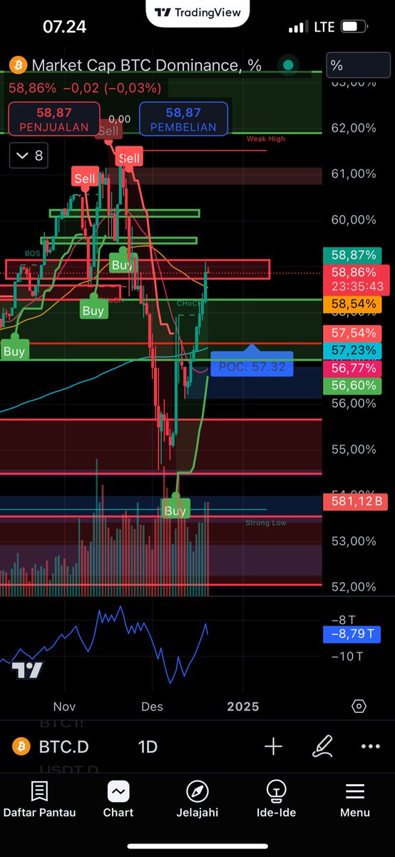 Crypto Ndo! 🇮🇩 tweet media