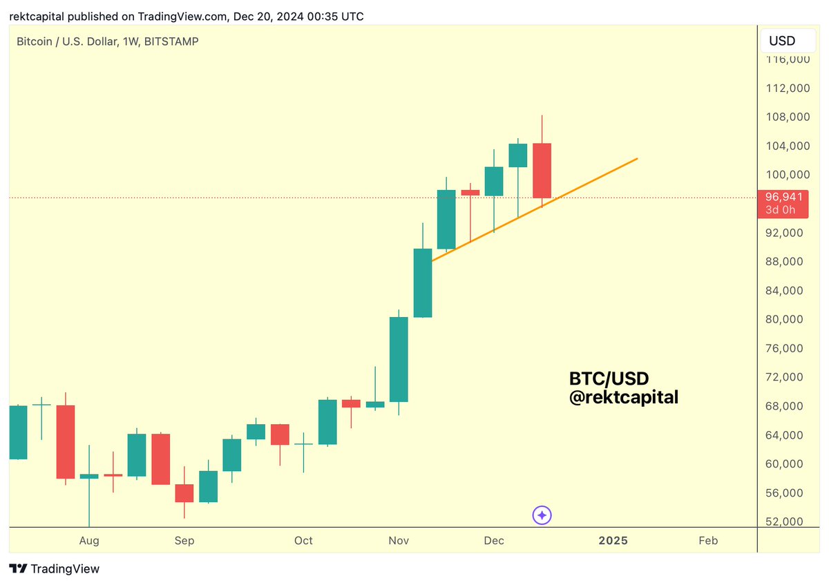 #BTC 

We're here

Moment of truth

$BTC #Crypto #Bitcoin