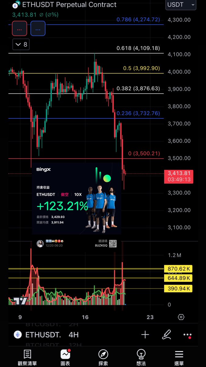 MYCryptoTW1020's tweet photo. 空頭量能再次發起進攻

我認為 #BTC 可能會被自己所繪製
#自然交易理論 Fib通道0.382吸引
此點位剛好也是前方的轉折低點處

空頭再發力也可能來到89-92K
Fib 0.236的關鍵點位才會止跌

計劃嗆空單下調止損做好防守
—
#Bitcoin #ETH #Ethereum #Crypto #比特幣 #以太坊 #加密貨幣 https://t.co/4dkax5pATi