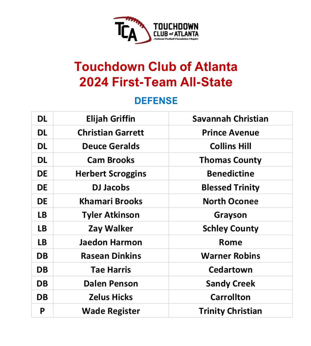 Atl_TD_Club's tweet image. The Touchdown Club of Atlanta is proud to announce our First-Team All-State Defense! Congratulations!