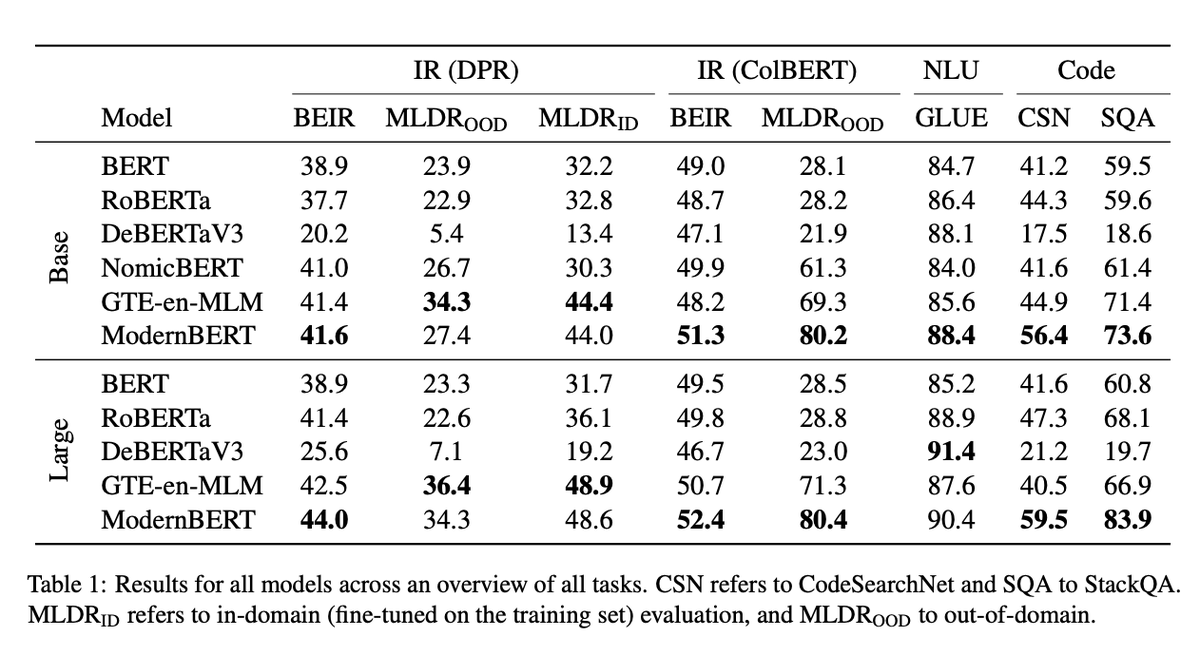 Jo Kristian Bergum tweet media