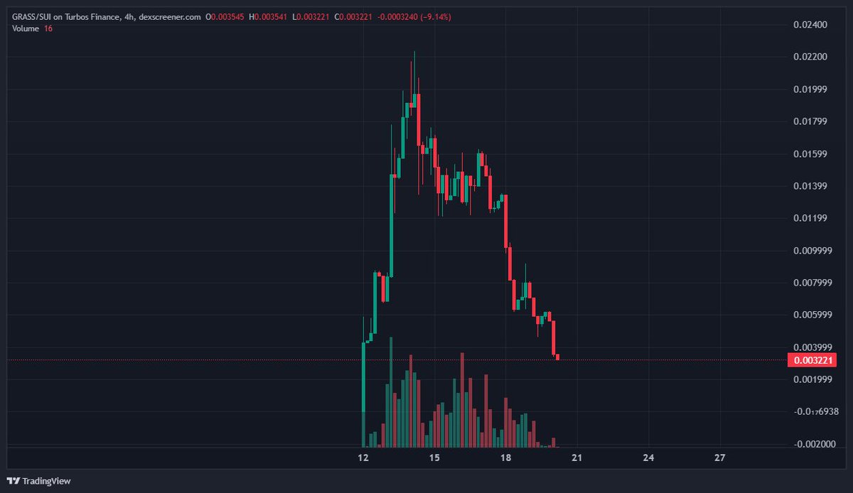 funkii.sui tweet media