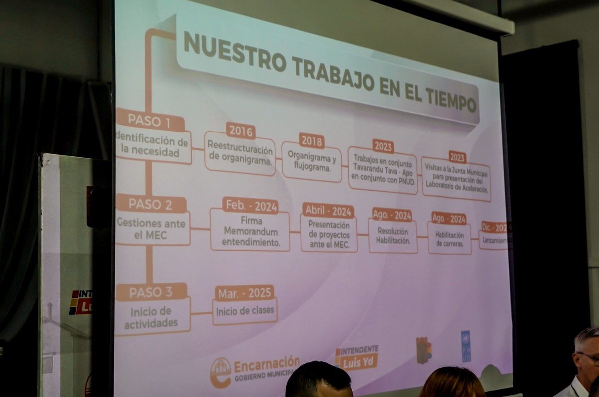 Luis Yd tweet media