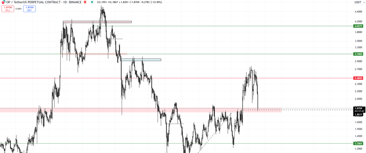$OP swing long alıyorum, başarılar.