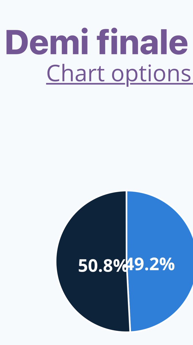 Dernier vote du dernier tour du GOTY de <a href="/JVlemag/">JV le mag</a> et on en est là 😱

Venez vite votez avant demain pour nous aider à choisir enfin un vainqueur 

framaforms.org/final-four-du-…