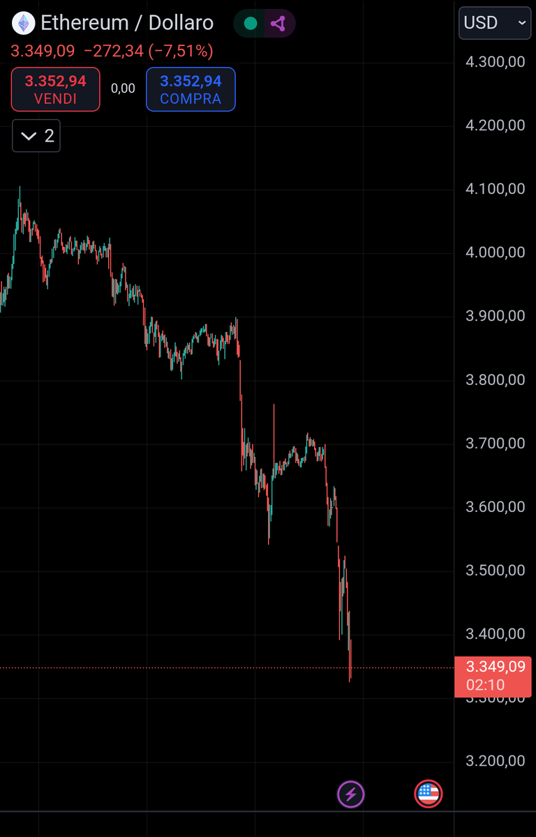 KMart_89's tweet photo. @sb_markets @Crypto_TownHall I see 😅 https://t.co/Oxy7fCrdMr