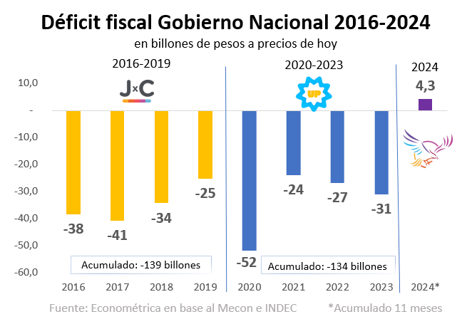 DEGENERADOS FISCALES, NUNCA MÁS