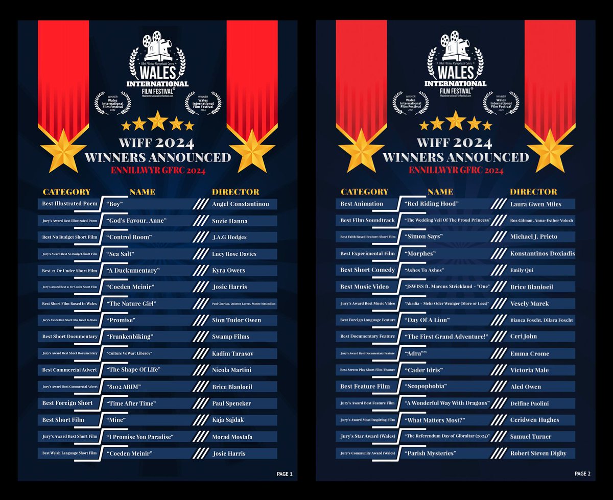 WalesFilmFest's tweet image. Congratulations to all the #WalesIFF2024 Award Winners this evening. / Llongyfarchiadau mawr iawn i'r ennillwyr Gwobrau #GFRCymru2024 heno. 📽️🏴󠁧󠁢󠁷󠁬󠁳󠁿