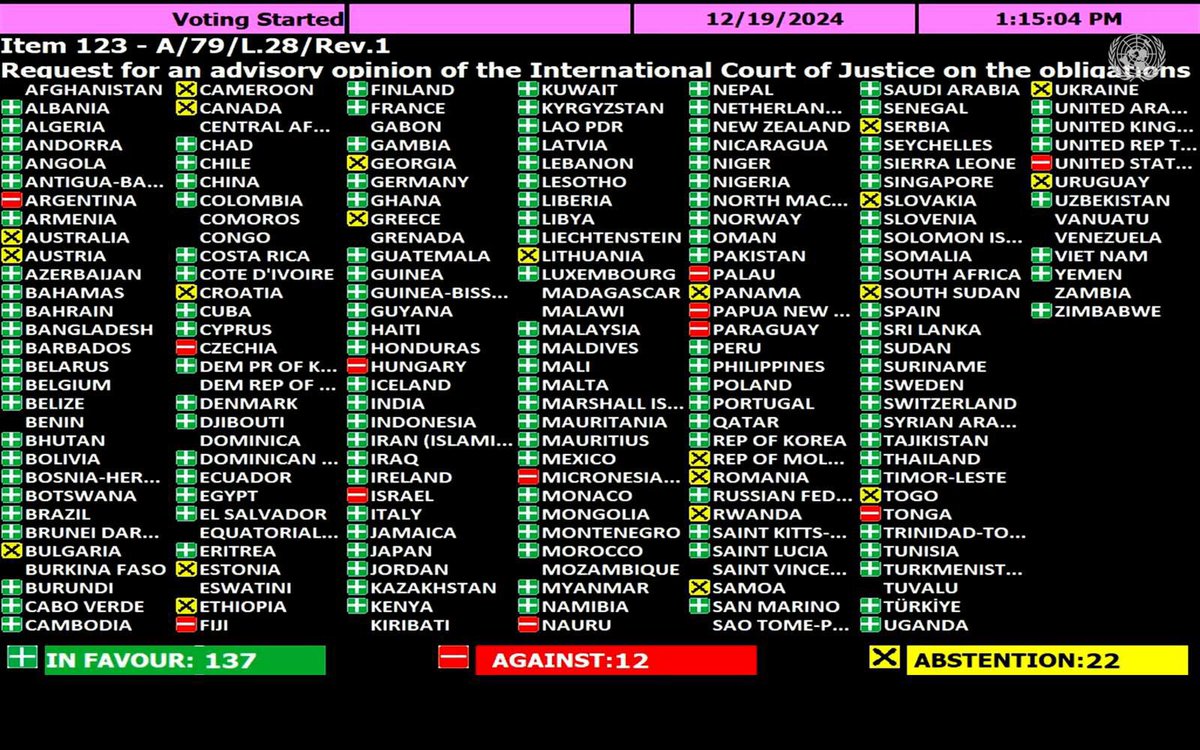 A new welcome milestone today: the majority of UN member states stand in solidarity with #Palestine Refugees. 

They question the legality of the Israeli Parliament bills aimed at dismantling <a href="/UNRWA/">UNRWA</a>, depriving Palestinians from lifesaving assistance and the right to #education