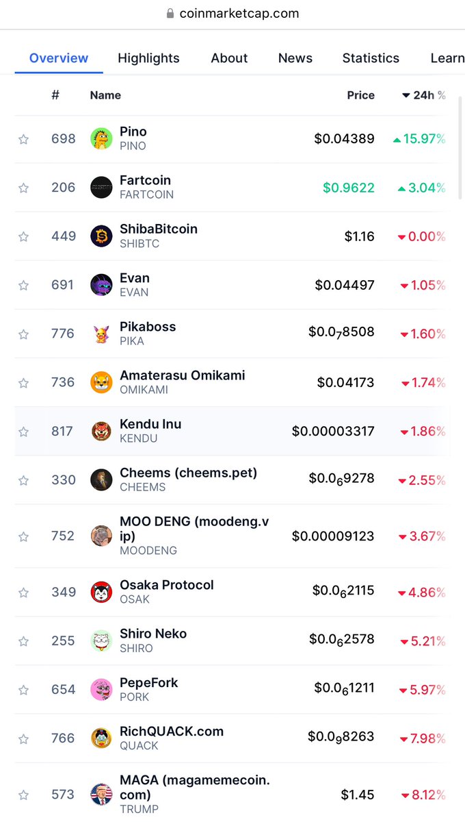 pinothedino's tweet photo. @CrashiusClay69 Number one gainer in the world of all memes #1 diamond handed community fade and get rekt https://t.co/NA4pvJseSQ