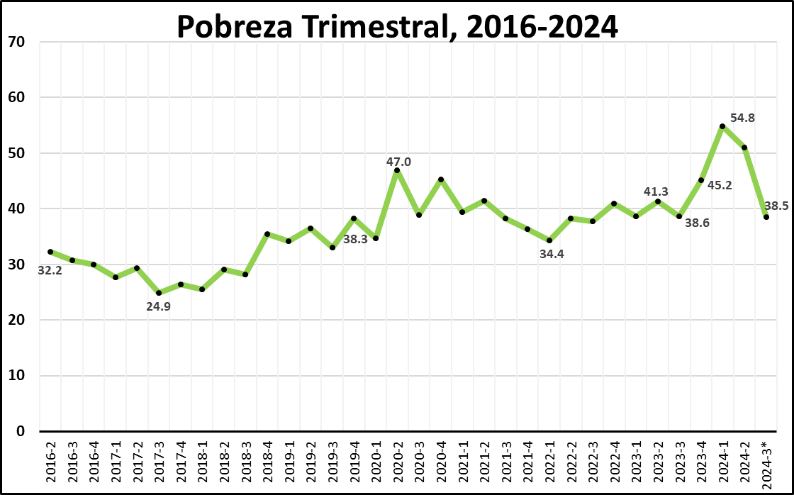 DiegoMac227's tweet photo. @madorni El dato surge de los datos de Leonardo Tornarolli.

Milei haciendo historia https://t.co/111UQqGDIy