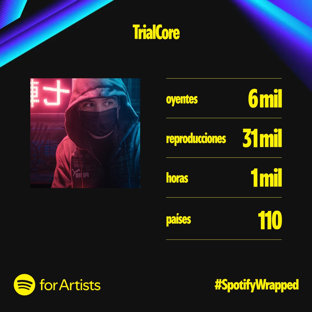 _trialcore's tweet image. #SpotifyWrapped2024 #Spotify 🟢