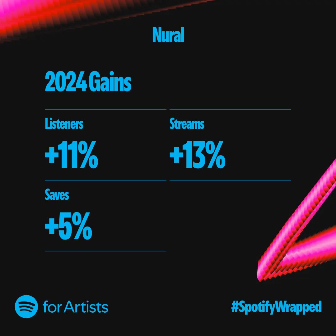 nuralofficial's tweet photo. We are incredibly grateful to still be reaching so many listeners in 2024. Thank you! https://t.co/YKbeDSXsBS