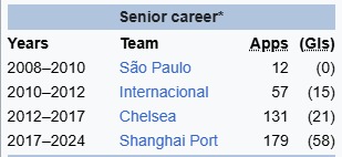 ronaldopo's tweet photo. @somosaopaulinos Atleta OSCAR que, desde 2008, atuou em 379 jogos. Se vc dividir isso por 16 anos, isso dá a incrível média de 24 JOGOS POR ANO. Lesou o SPFC no passado e alguns ainda torcem por sua volta. Lesará mais uma vez se vier. https://t.co/mmkJpJNDCs