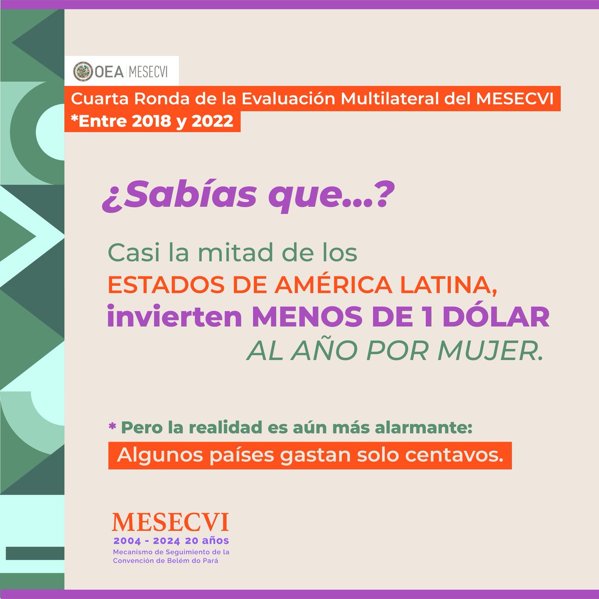 📌 Para combatir la violencia de género, son necesarios presupuestos adecuados.

👉🏻 La IV Ronda de Evaluación revela que los países de la región gastaron en promedio solo 2,2 dólares al año por mujer a través de los Mecanismos de Adelanto de la Mujer♀️