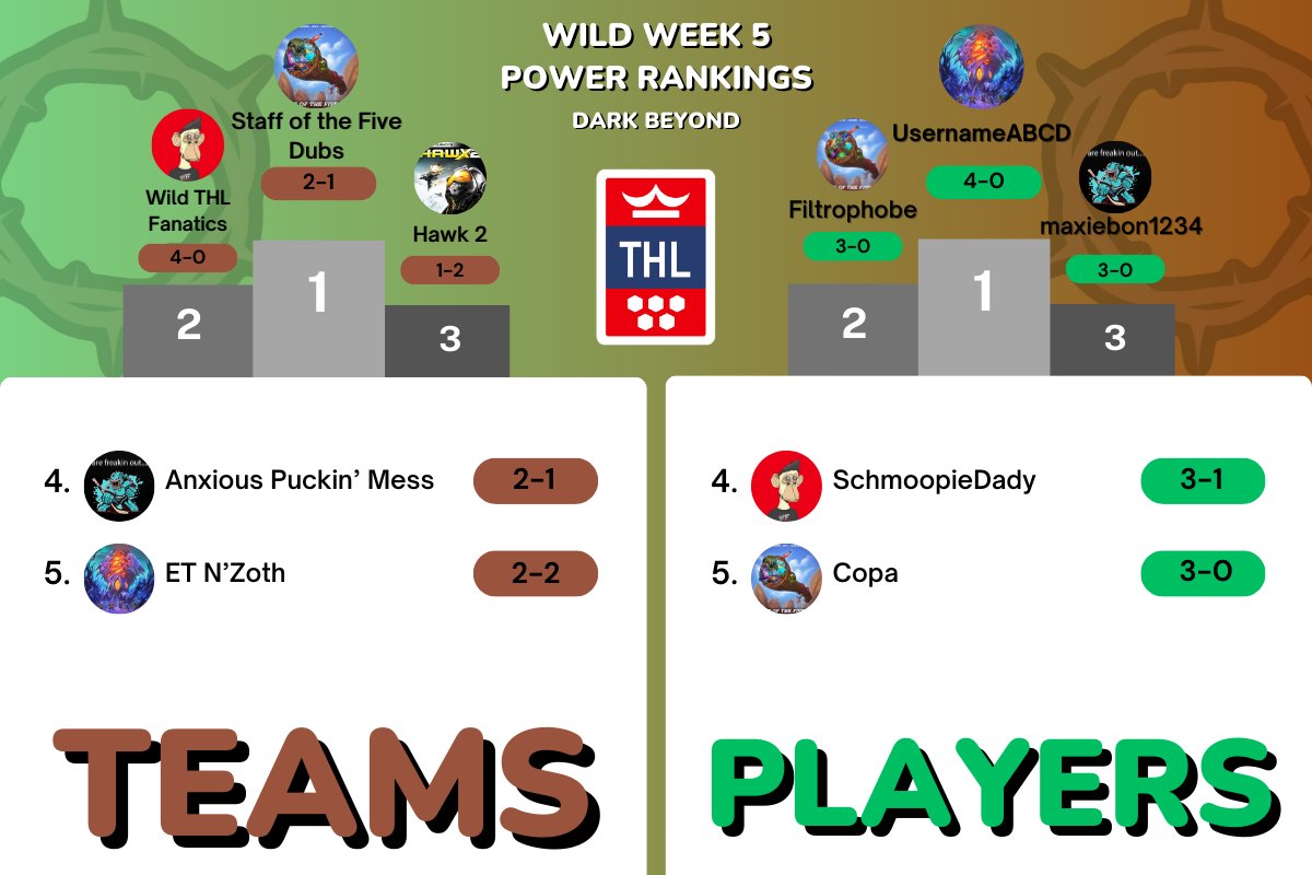 Team Hearth League tweet media