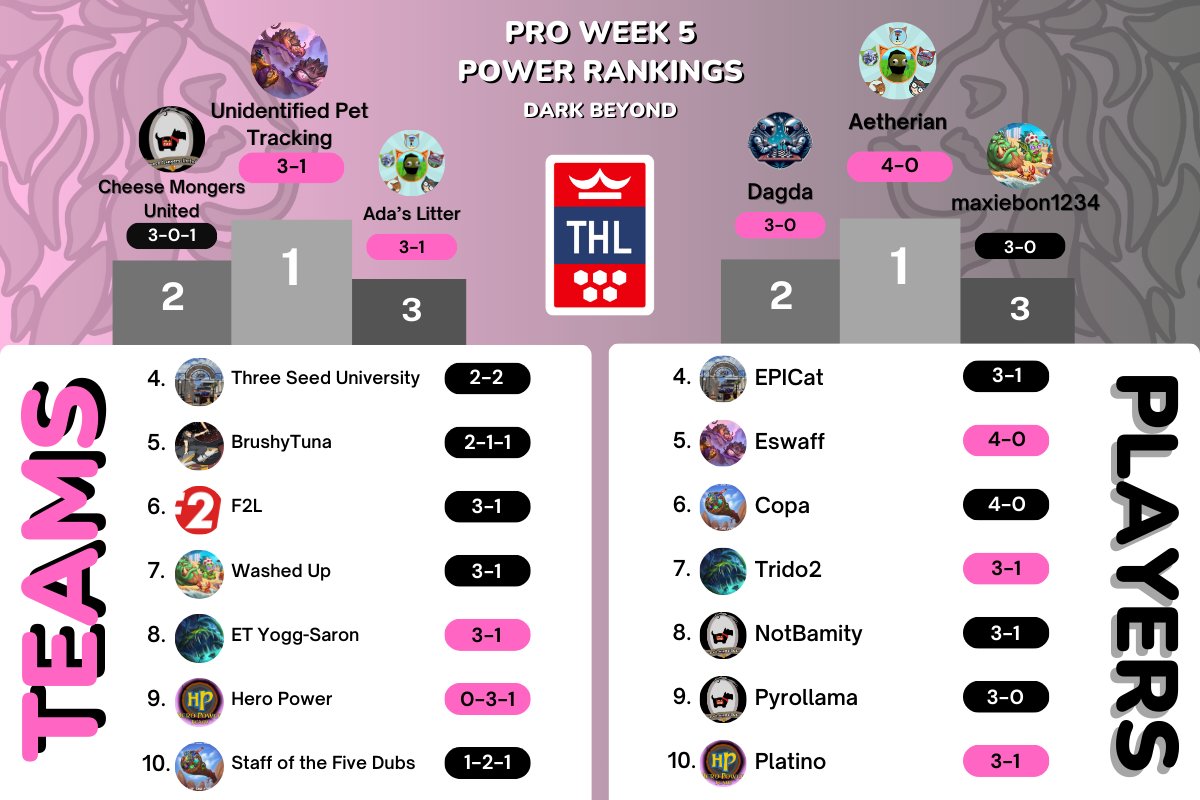 Team Hearth League tweet media