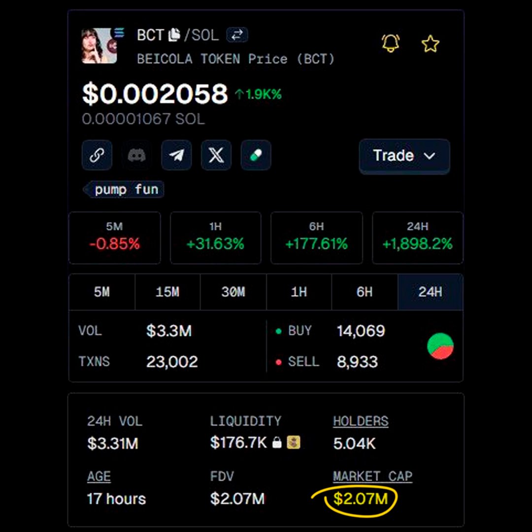 🇧🇷 🔞 Criptomoeda $BCT, criada por Martina Oliveira, a 