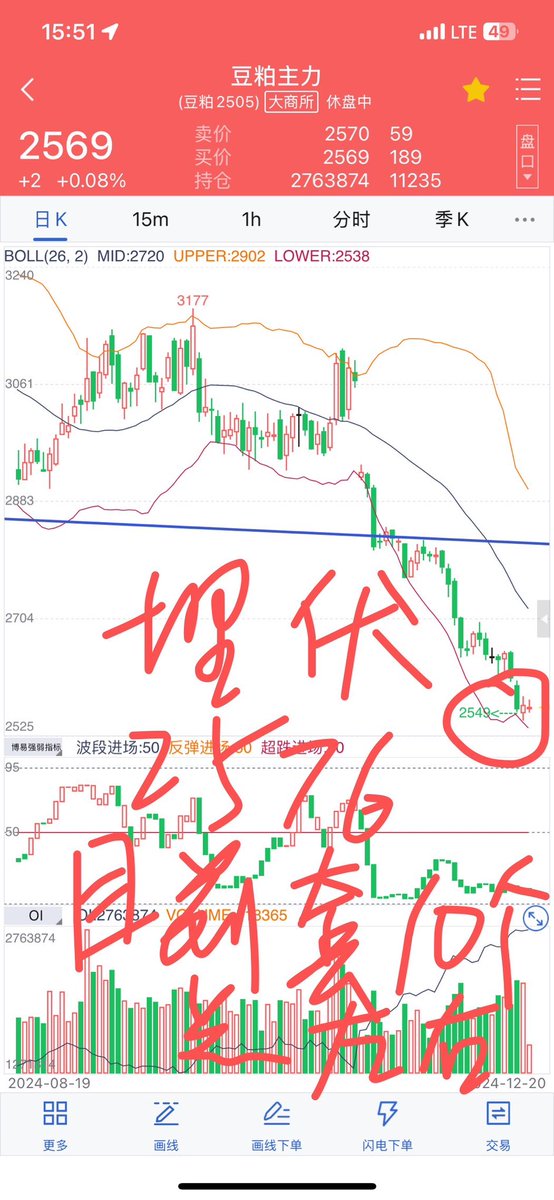 九紫离火（交易也是生意） tweet media