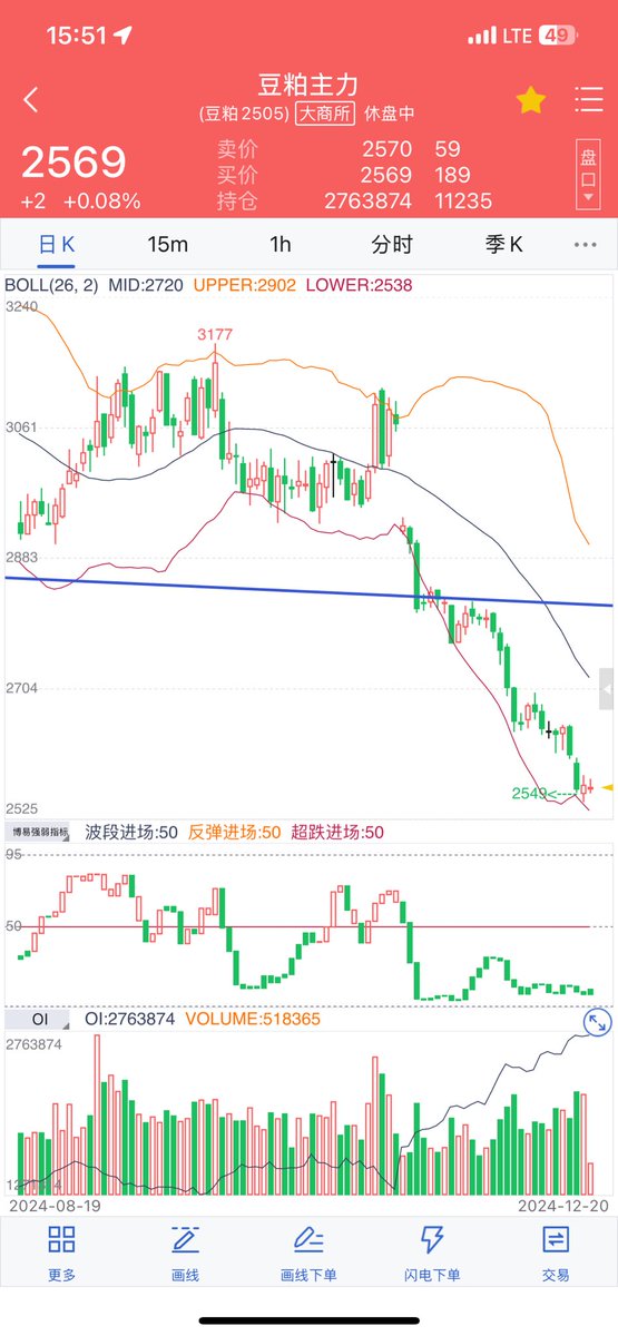 九紫离火（交易也是生意） tweet media