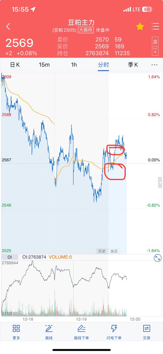 九紫离火（交易也是生意） tweet media