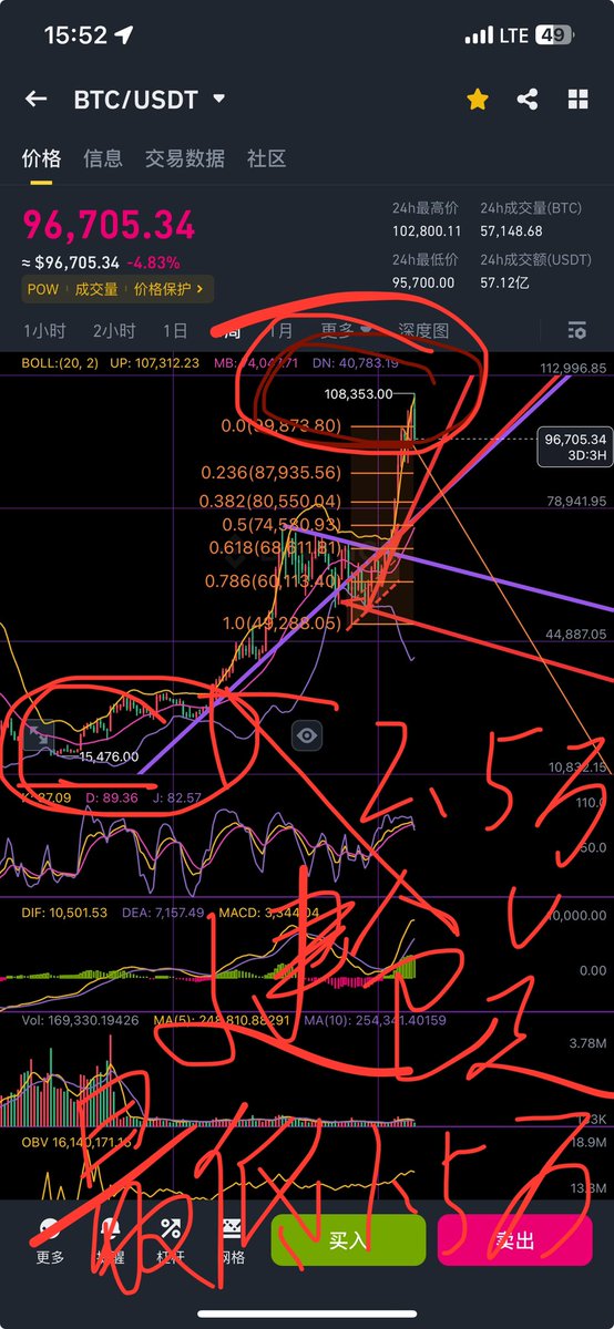 九紫离火（交易也是生意） tweet media