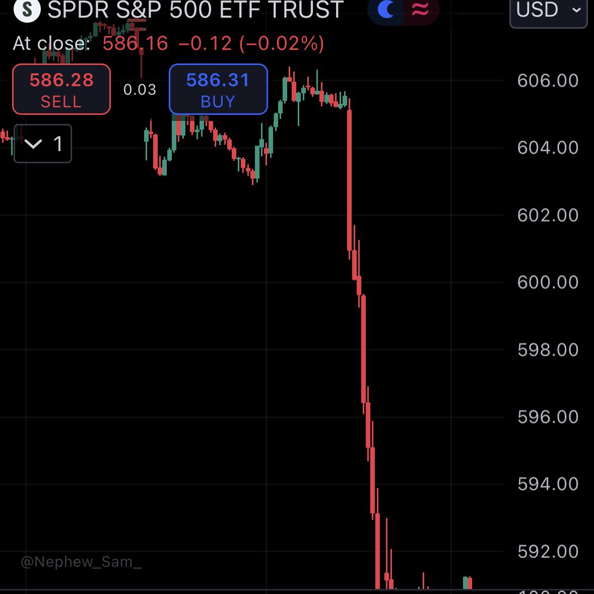 Why is this such a mood