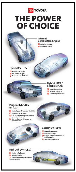 victorycanton's tweet photo. Exploring the World of Electrified Vehicles 🌍
Not sure which type of vehicle suits your lifestyle? Whether you’re seeking performance, fuel efficiency, or zero emissions, there’s an option for every driver!
Ready to find your match?... https://t.co/jwKu9g67Ua
#HybridTechnology https://t.co/w0Zslmb3nU