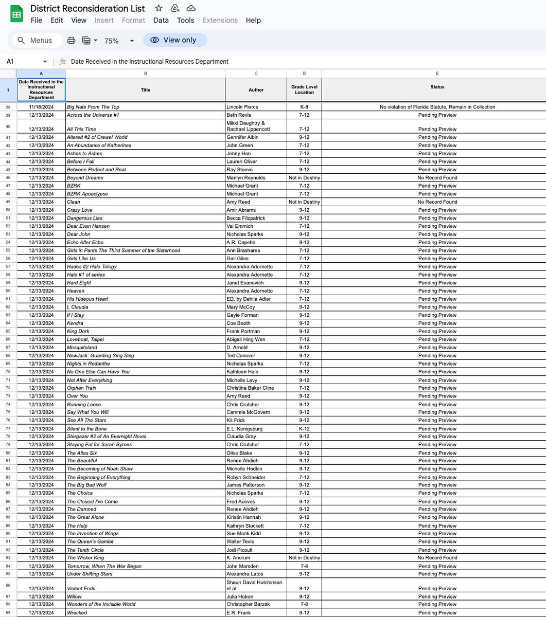 Clay County Schools just posted 61 objections for the month of December.

The image is a screenshot from the district’s database: 
docs.google.com/spreadsheets/d…