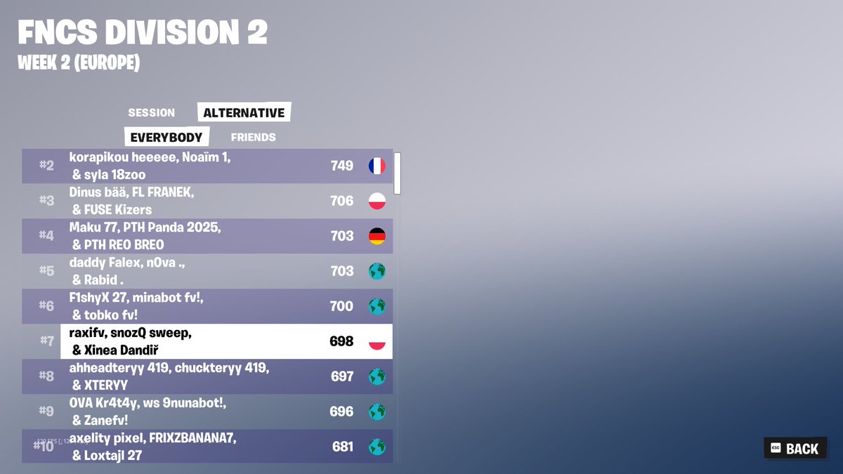 qualed div 1 with <a href="/raxifn_/">Raxi</a> <a href="/Dandirxd/">Dandir</a>