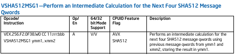 InstLatX64's tweet image. This is an already answered question on the other site, thx, @PerforatedBlob!
===============
Why is this? 
unpromoted (hash): 
-#SHA256
-#SHA512 (VEX) 
-#SM3 (VEX) 
promoted (crypto): 
-#AES(VEX, EVEX) 
-#SM4(VEX, EVEX) 
Why does the hash remain VEX-only?