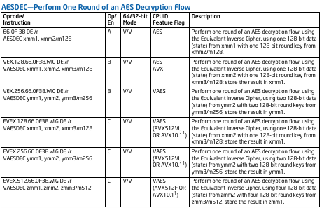 InstLatX64's tweet image. This is an already answered question on the other site, thx, @PerforatedBlob!
===============
Why is this? 
unpromoted (hash): 
-#SHA256
-#SHA512 (VEX) 
-#SM3 (VEX) 
promoted (crypto): 
-#AES(VEX, EVEX) 
-#SM4(VEX, EVEX) 
Why does the hash remain VEX-only?