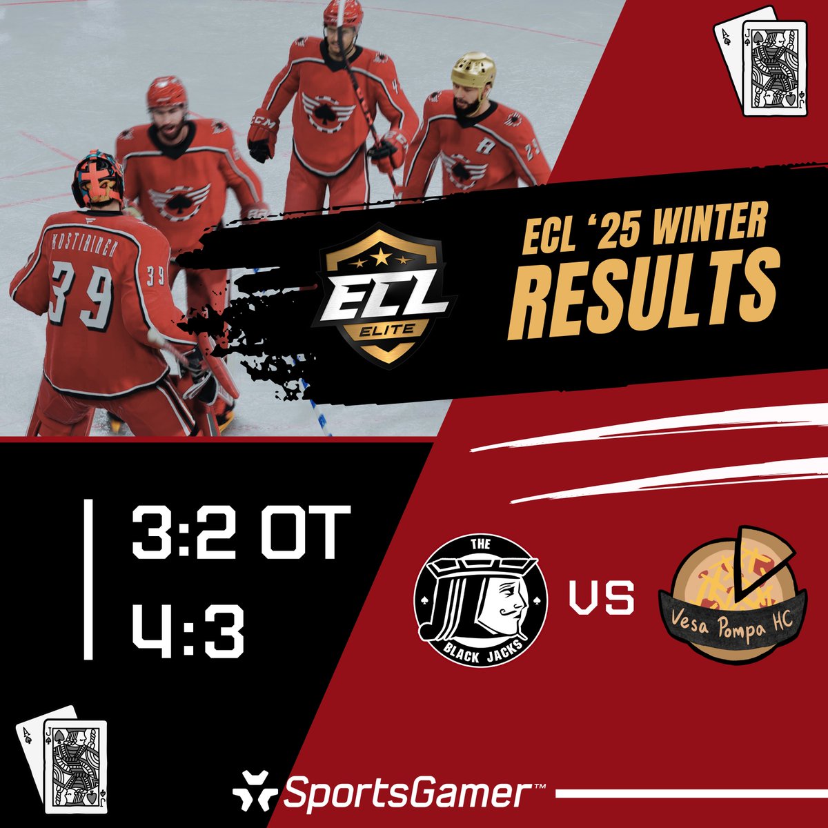 ♠️ PLAYOFFS BOUND ♠️

2 Wins! 5 Points! For the third consecutive time we clinch a spot in the #ECL25Winter Playoffs! <a href="/Timasy84/">Timasy</a> decided the second leg with 1 second left on the clock 🚨

Depending on other results we finish on #5 or #6. We will keep you updated!

<a href="/SportsGamerGG/">SportsGamer</a>