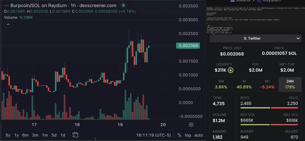 aut0m8d's tweet photo. burpcoin genuinely has the strength of it's older brother in fartcoin. dips are annihilated

coins with that kind of buyer interest tend to go up https://t.co/QdKoR19r7S