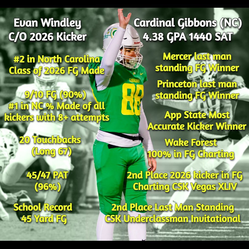 evan_windley's tweet photo. Had a Great season and year of camps! Here are my 2024 accomplishments:

@DanOrnerKicking @MattWogan6 @kurtehlert @DrStevenWright https://t.co/PuMS3h9D6h