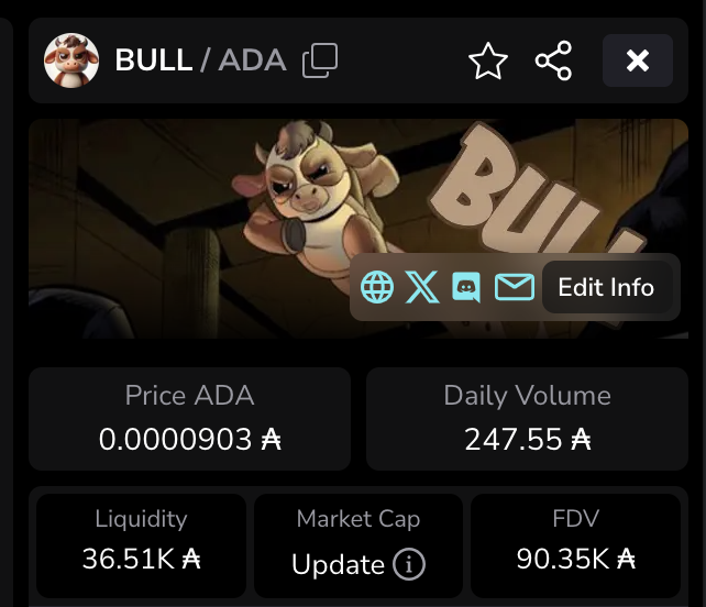 bullishcoinada's tweet photo. Hey @TapTools intern thanks for making us look so fresh and so clean! https://t.co/Dq40Gd6gdt