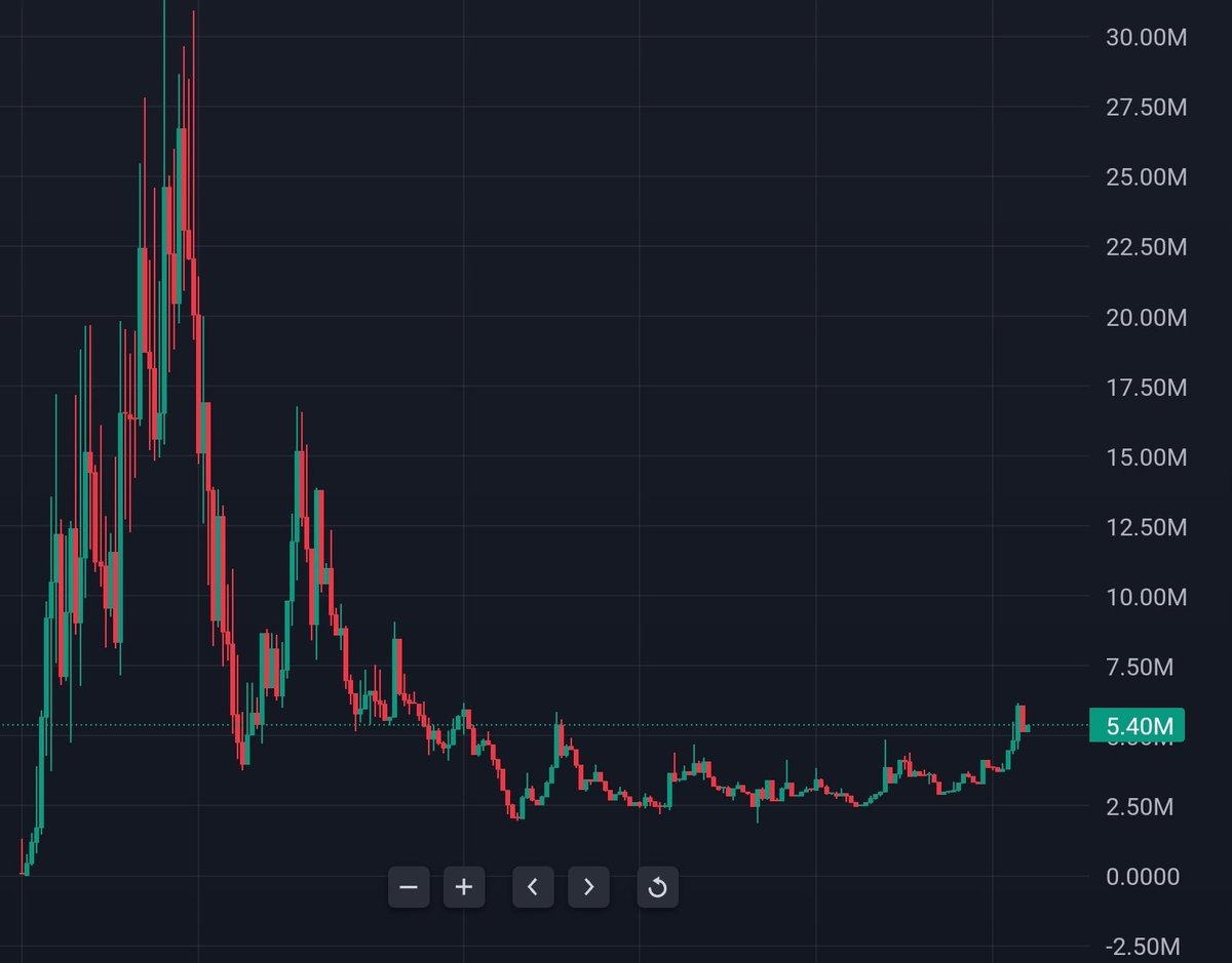 smolting (wassie, verse) tweet media