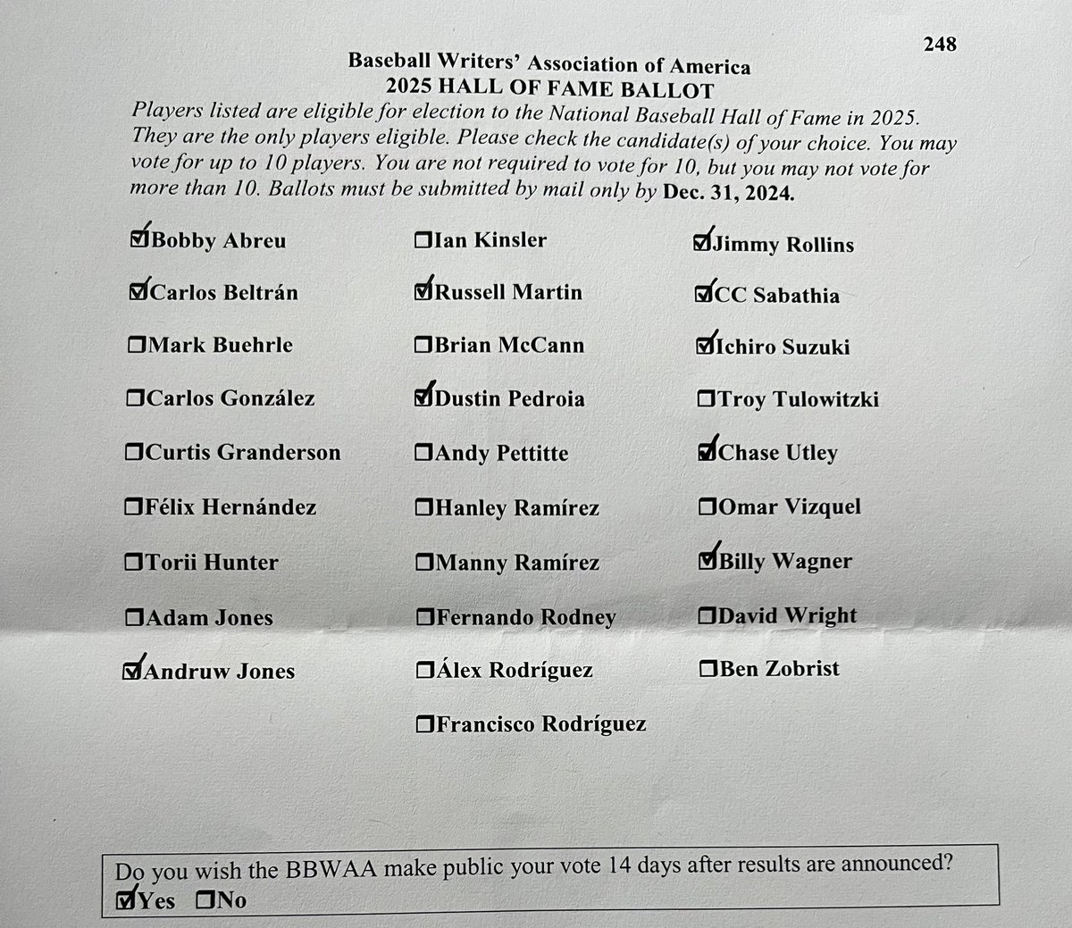 It’s always an honor to vote for the Baseball Hall of Fame. Here’s my ballot this year: