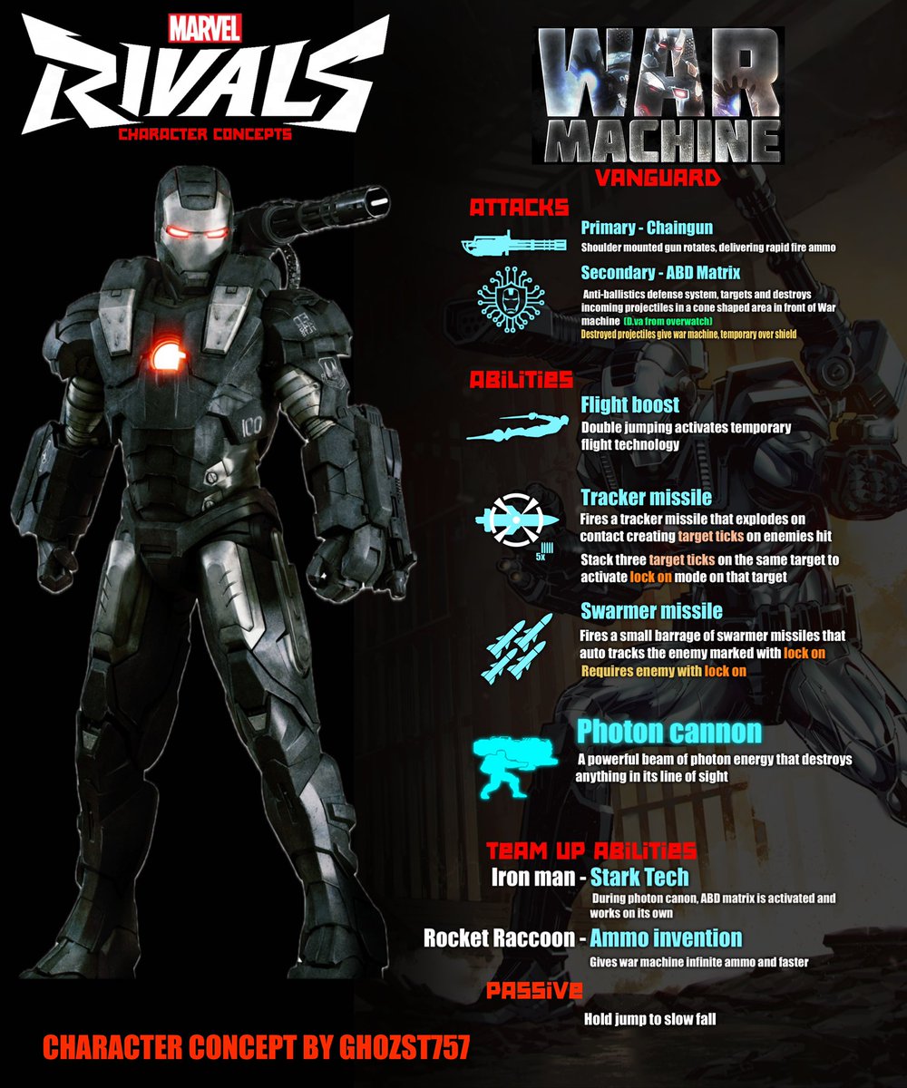 Ghozst757's tweet photo. @MarvelRivals character concept by me!!! War Machine as a vanguard!!! #MarvelRivals #MarvelRivals募集 https://t.co/2P9F70bAh2