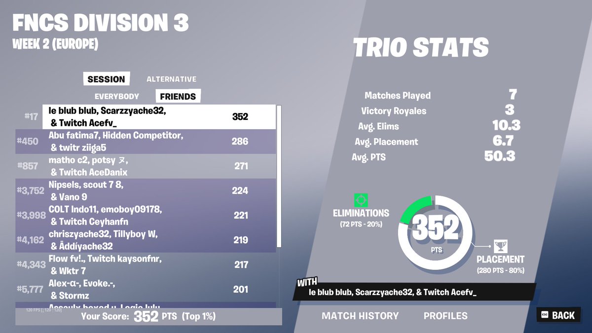 ScarzzFN's tweet image. qual div 2